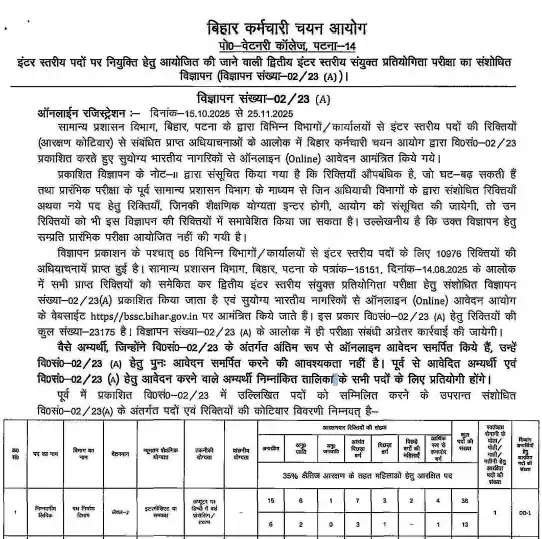 BSSC Inter Level Vacancy 2025