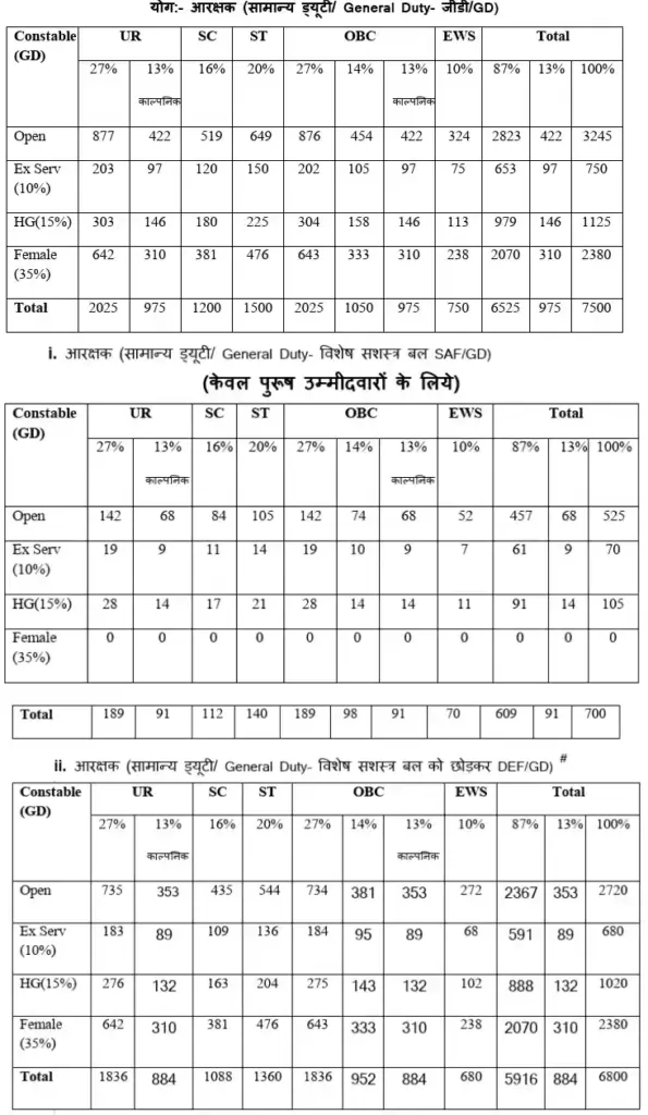 MPESB Police Constable Vacancy 2025 Post Details