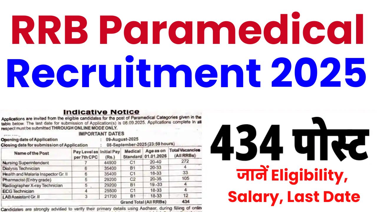 RRB Paramedical Recruitment 2025 434 पदों पर बंपर भर्ती – Eligibility, Fees, Salary, Dates और Apply Online की पूरी प्रक्रिया!