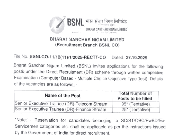 BSNL Senior Executive Trainee Vacancy 2025 