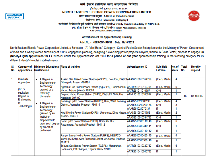 NEEPCO Apprentice Recruitment 2025 Notification