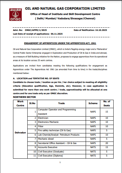 ONGC Vacancy 2025 Notification Out
