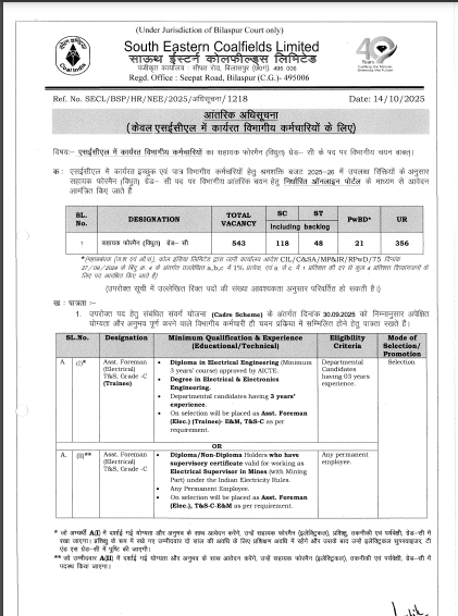 SECL Assistant Foreman Vacancy 2025