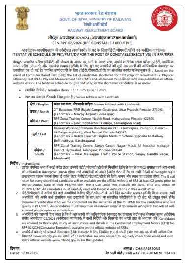 Railway RPF Constable PET/PMT 2025