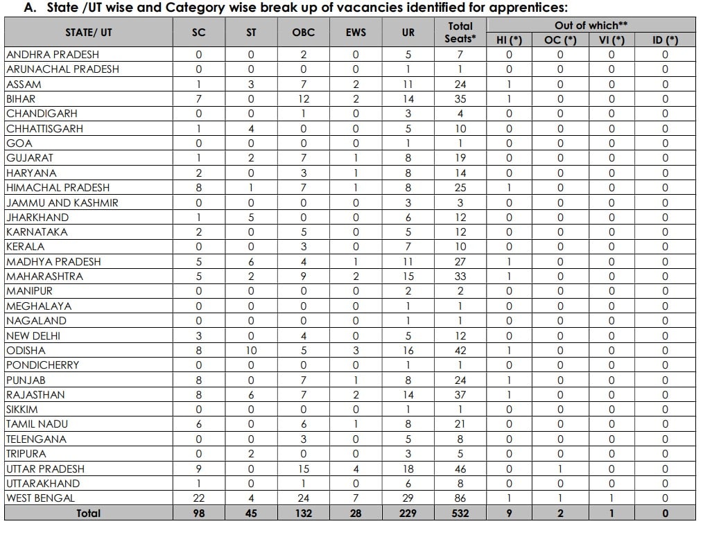 UCO Bank Apprentice Vacancy 2025 