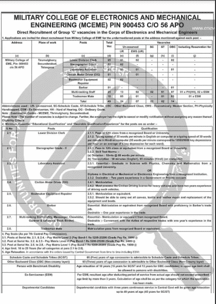 Vacancy Details of Military College of EME Notification 2025