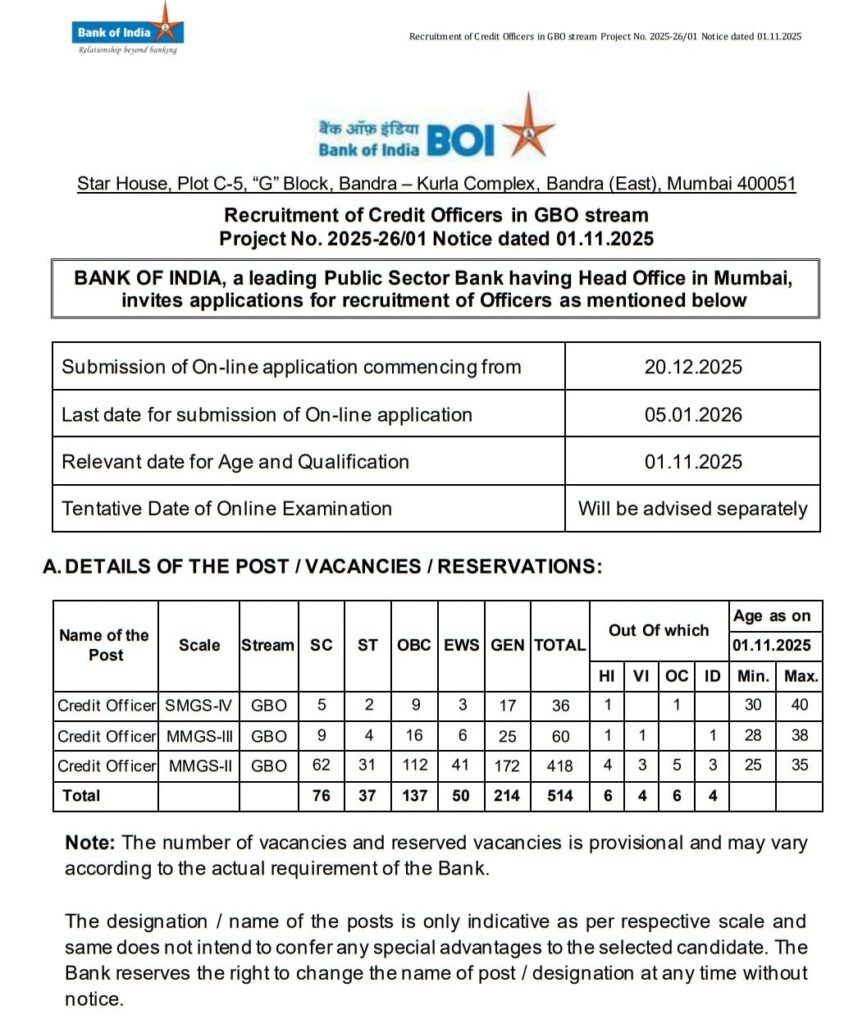 Bank of India Credit Officer Recruitment 2025-26