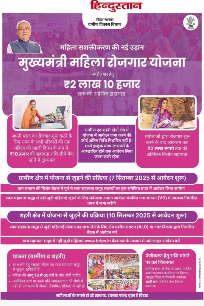 Benefits and Fetaures of Mukhyamantri Mahila Rojgar Yojana 2025