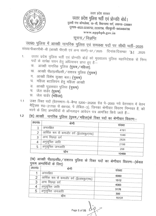 UP Police Constable Vacancy 2025 Apply Online Notification Out