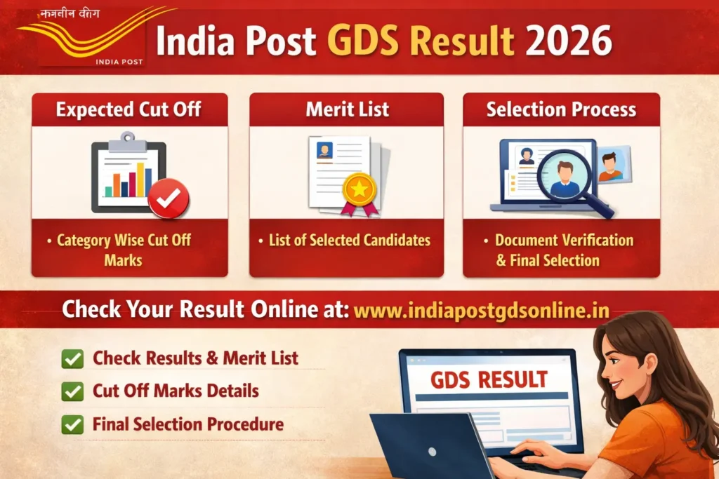 India Post GDS Result 2026 Expected Cut Off, Merit List & Selection Process