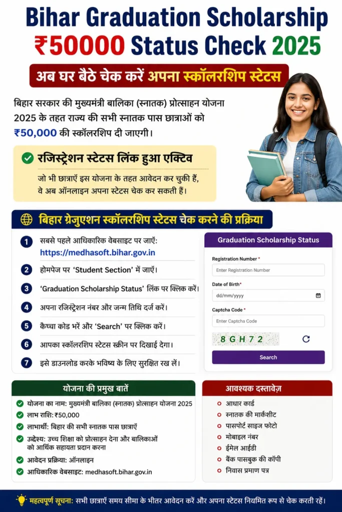 Bihar Graduation Scholarship status check process