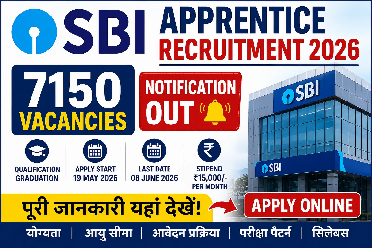 SBI Apprentice Recruitment 2026 7150 पदों पर निकली बंपर भर्ती, जानें योग्यता, आयु सीमा, सैलरी और आवेदन प्रक्रिया