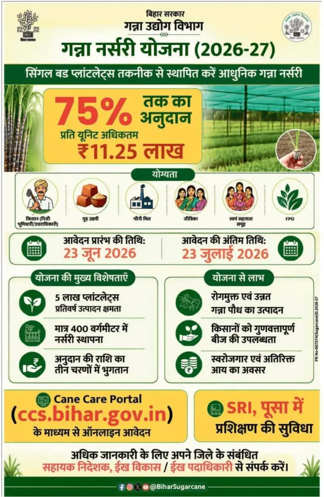 Bihar Ganna Nursery Yojana 2026