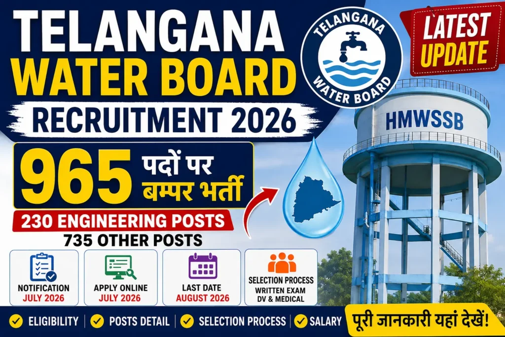 Telangana Water Board Recruitment 2026: 965 Post, Notification, Eligibility, Apply Date और Selection Process