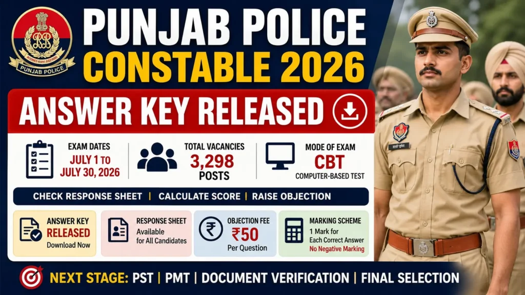 Punjab Police Constable Answer Key 2026 released for 3,298 vacancies. Candidates can download the response sheet, calculate their score, and raise objections online.