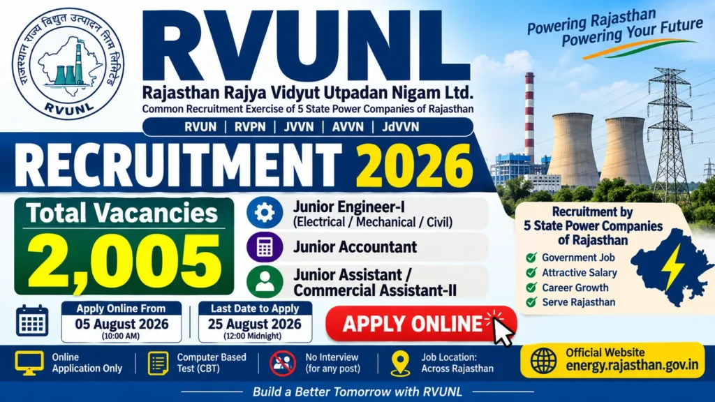 RVUNL Recruitment 2026 Notification for 2005 Junior Engineer, Junior Accountant and Junior Assistant Posts