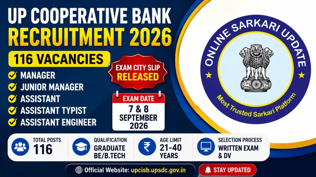 UP Cooperative Bank Recruitment 2026 116 Posts, Exam City Slip Released, Exam Date, Eligibility, Salary & Selection Process